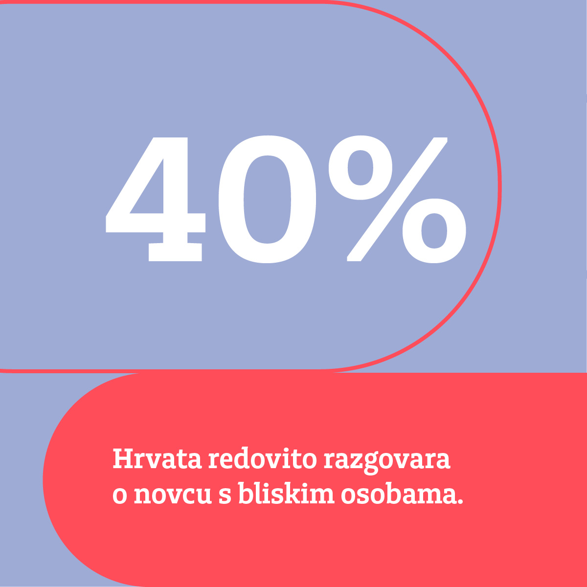 40% Hrvata redovito razgovara o novcu s bliskim osobama.