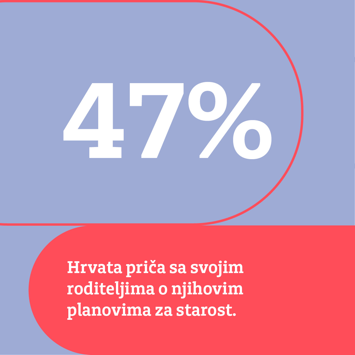 47% Hrvata priča sa svojim roditeljima o njihovim planovima za starost.