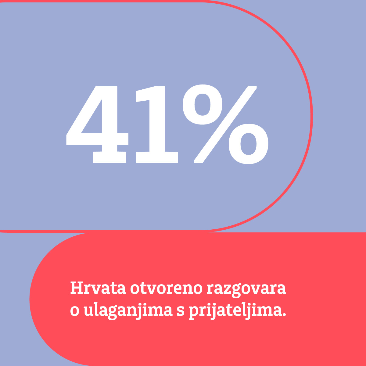41% Hrvata otvoreno razgovara o ulaganjima s prijateljima.